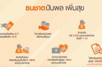 ปันผลเพิ่มสุข